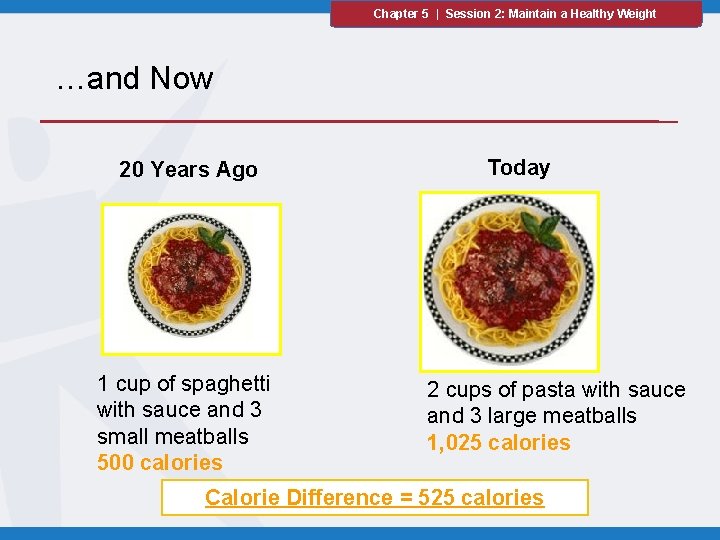 Chapter 5 | Session 2: Maintain a Healthy Weight …and Now 20 Years Ago