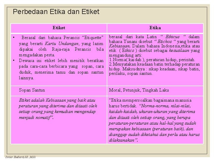 Perbedaan Etika dan Etiket Etika Berasal dari bahasa Perancis “Etiquette” yang berarti Kartu Undangan,