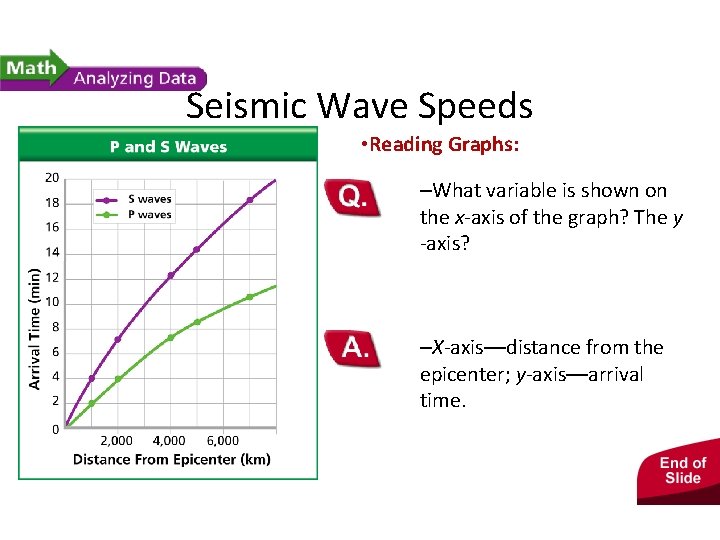 - Earthquakes and Seismic Waves Seismic Wave Speeds • Reading Graphs: –What variable is