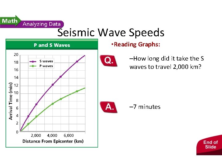 - Earthquakes and Seismic Waves Seismic Wave Speeds • Reading Graphs: –How long did