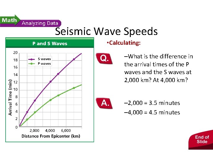 - Earthquakes and Seismic Waves Seismic Wave Speeds • Calculating: –What is the difference