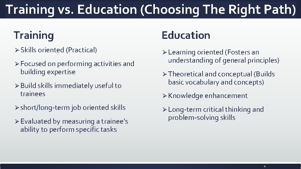 Training vs. Education (Choosing The Right Path) Training Education Ø Skills oriented (Practical) Ø