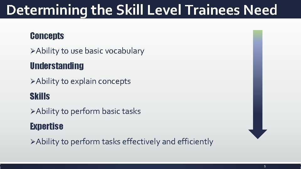 Determining the Skill Level Trainees Need Concepts ØAbility to use basic vocabulary Understanding ØAbility