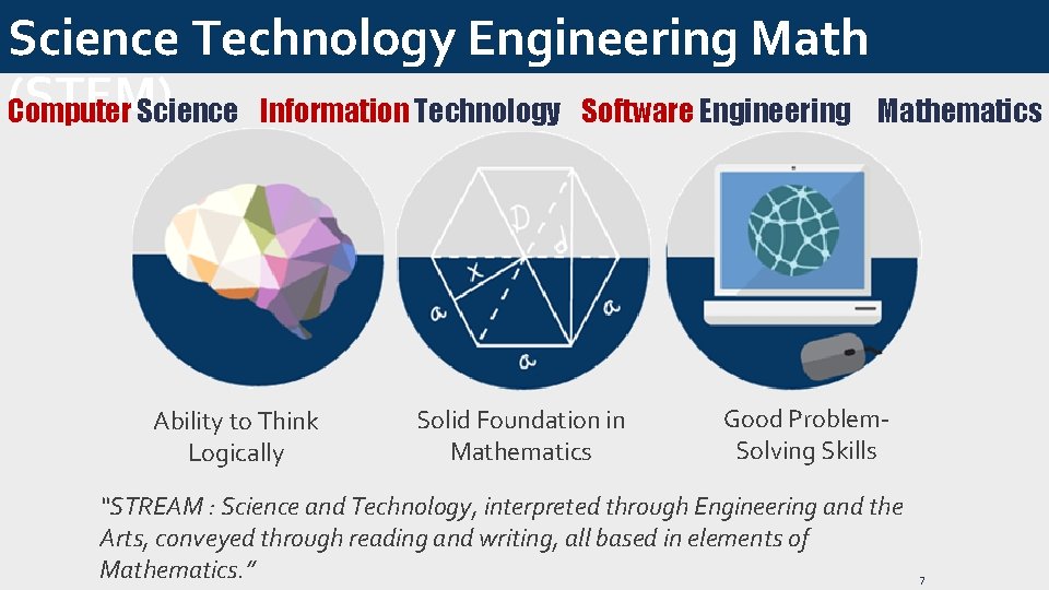 Science Technology Engineering Math (STEM) Computer Science Information Technology Software Engineering Mathematics Ability to