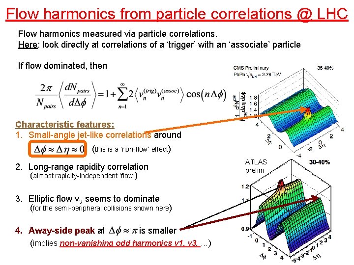 Flow harmonics from particle correlations @ LHC Flow harmonics measured via particle correlations. Here: