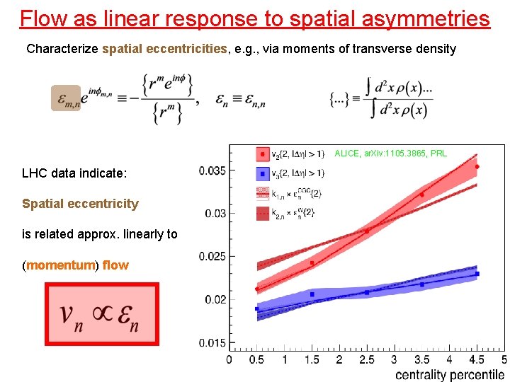 Flow as linear response to spatial asymmetries Characterize spatial eccentricities, e. g. , via