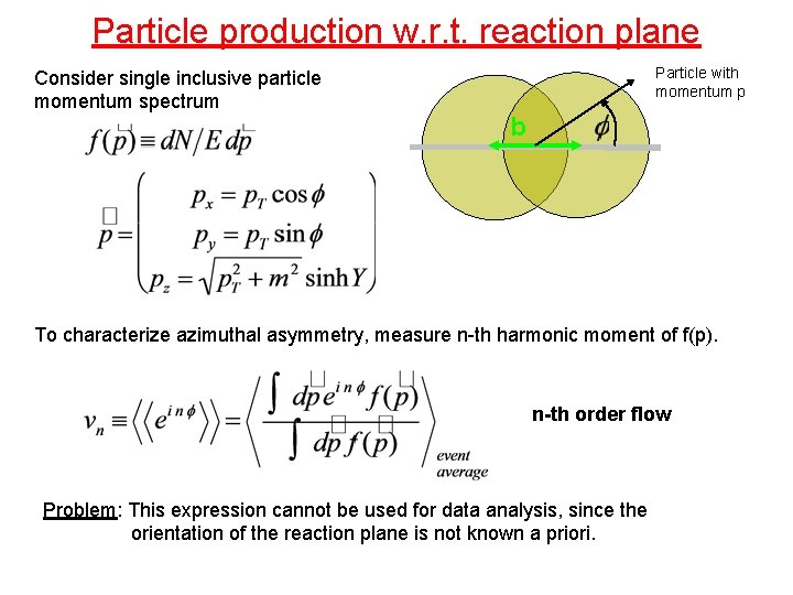 Particle production w. r. t. reaction plane Consider single inclusive particle momentum spectrum Particle