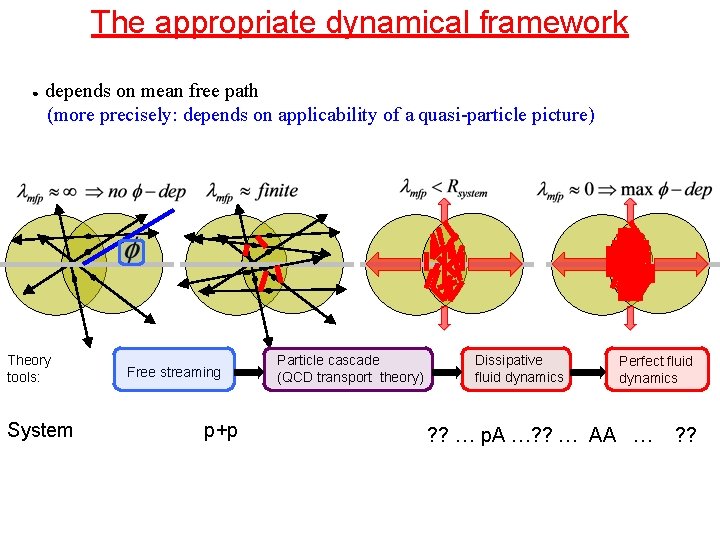 The appropriate dynamical framework ● depends on mean free path (more precisely: depends on