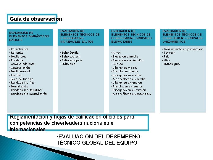 Guía de observación EVALUACIÓN DE ELEMENTOS GIMNÁSTICOS BÁSICOS • Rol adelante • Rol atrás