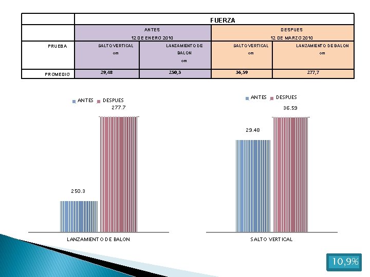 FUERZA ANTES DESPUES 12 DE ENERO 2010 PRUEBA 12 DE MARZO 2010 SALTO VERTICAL