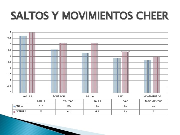 SALTOS Y MOVIMIENTOS CHEER 5 4 3. 5 3 2. 5 2 1. 5