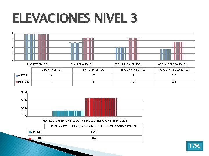 ELEVACIONES NIVEL 3 4 3 2 1 0 LIBERTY EN EX PLANCHA EN EX