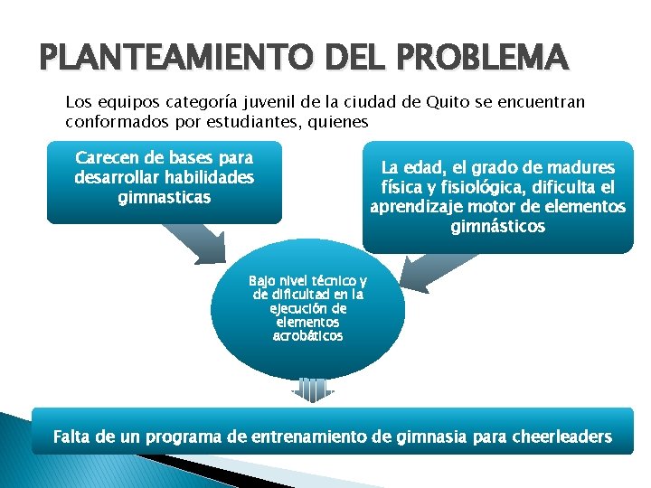 PLANTEAMIENTO DEL PROBLEMA Los equipos categoría juvenil de la ciudad de Quito se encuentran