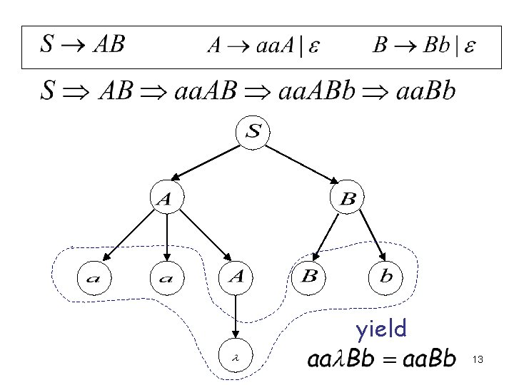 yield 13 