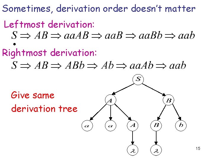 Sometimes, derivation order doesn’t matter Leftmost derivation: • Rightmost derivation: Give same derivation tree