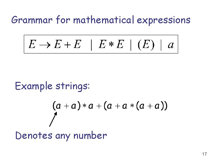 Grammar for mathematical expressions Example strings: Denotes any number 17 
