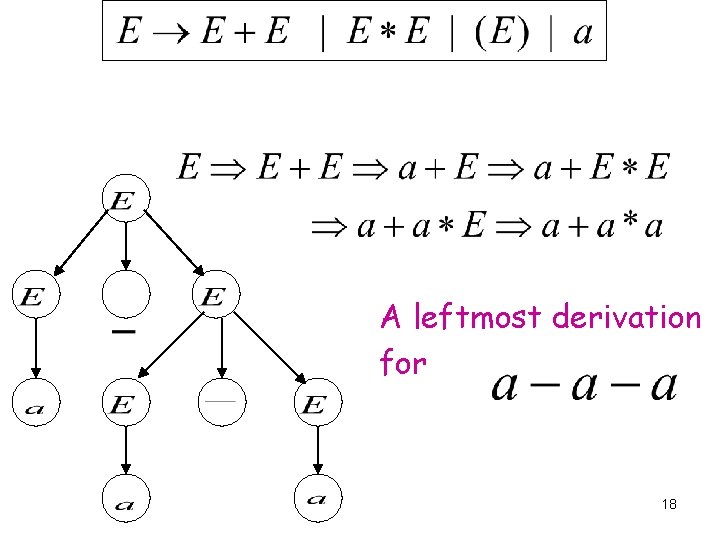 A leftmost derivation for 18 