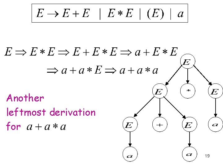 Another leftmost derivation for 19 