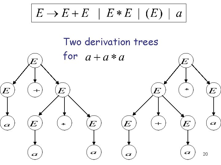 Two derivation trees for 20 