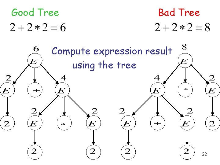 Good Tree Bad Tree Compute expression result using the tree 22 