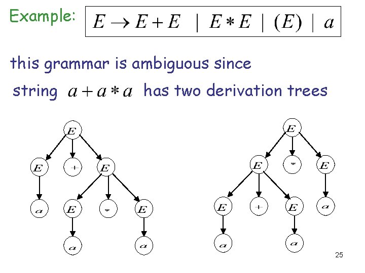 Example: this grammar is ambiguous since string has two derivation trees 25 