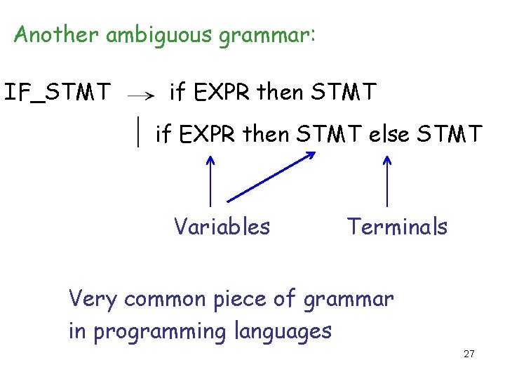 Another ambiguous grammar: IF_STMT if EXPR then STMT else STMT Variables Terminals Very common