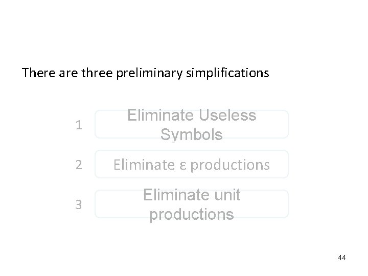 There are three preliminary simplifications 1 Eliminate Useless Symbols 2 Eliminate ε productions 3