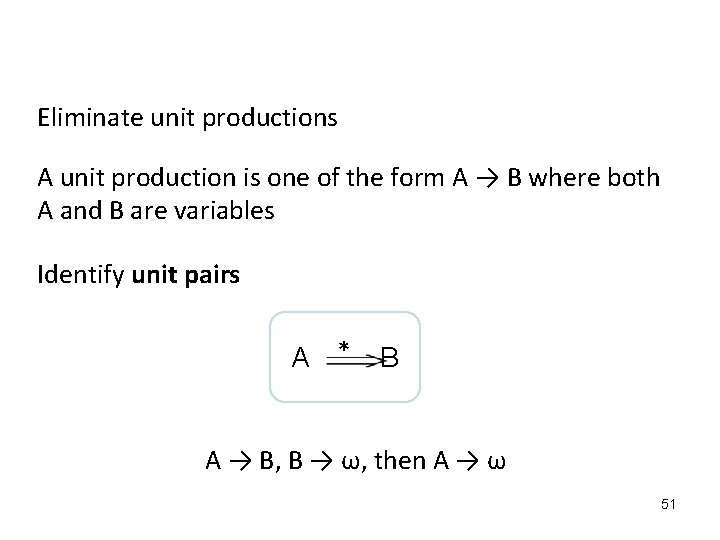 Eliminate unit productions A unit production is one of the form A → B