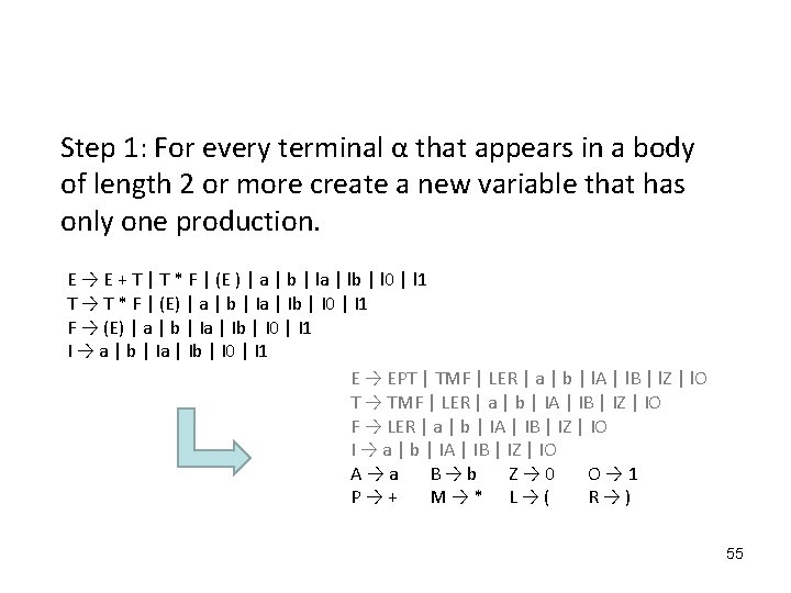 Step 1: For every terminal α that appears in a body of length 2