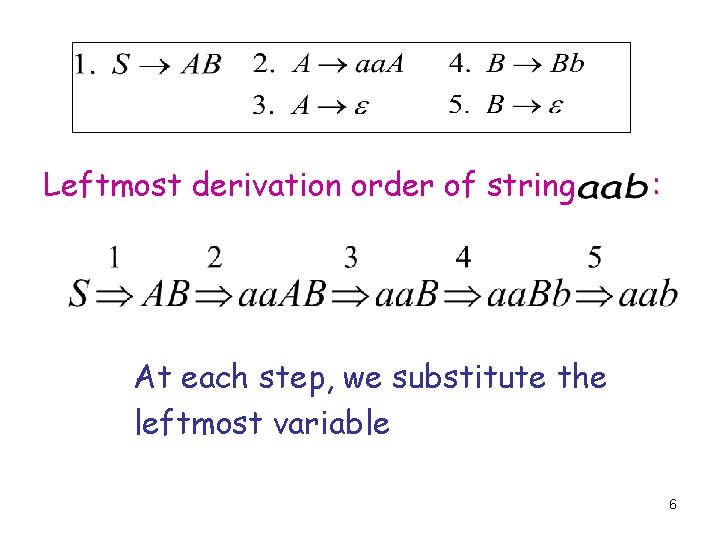 Leftmost derivation order of string : At each step, we substitute the leftmost variable