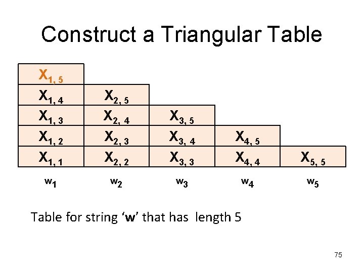 Construct a Triangular Table X 1, 5 X 1, 4 X 1, 3 X