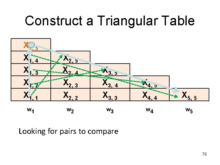 Construct a Triangular Table X 1, 5 X 1, 4 X 1, 3 X