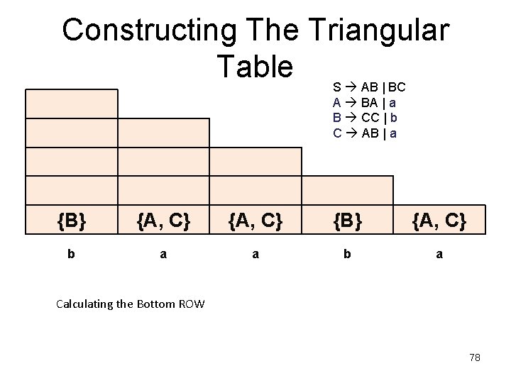 Constructing The Triangular Table S AB | BC A BA | a B CC