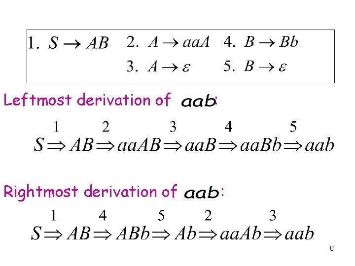 Leftmost derivation of Rightmost derivation of : : 8 