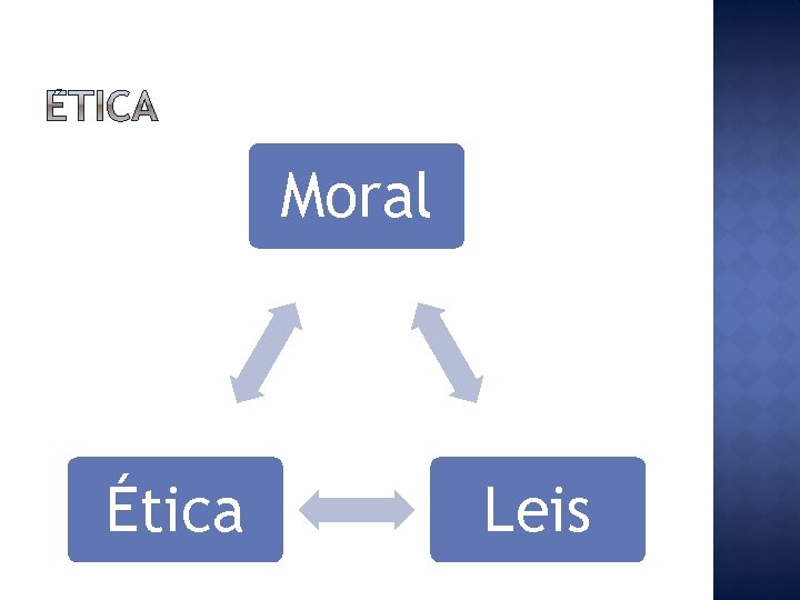 Moral Ética Leis 
