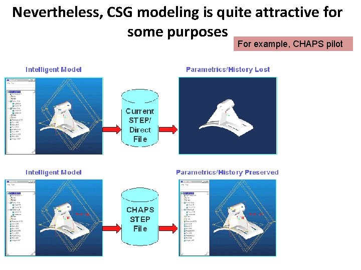 Nevertheless, CSG modeling is quite attractive for some purposes For example, CHAPS pilot 