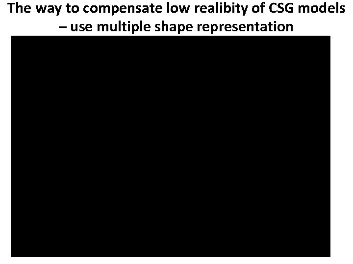 The way to compensate low realibity of CSG models – use multiple shape representation