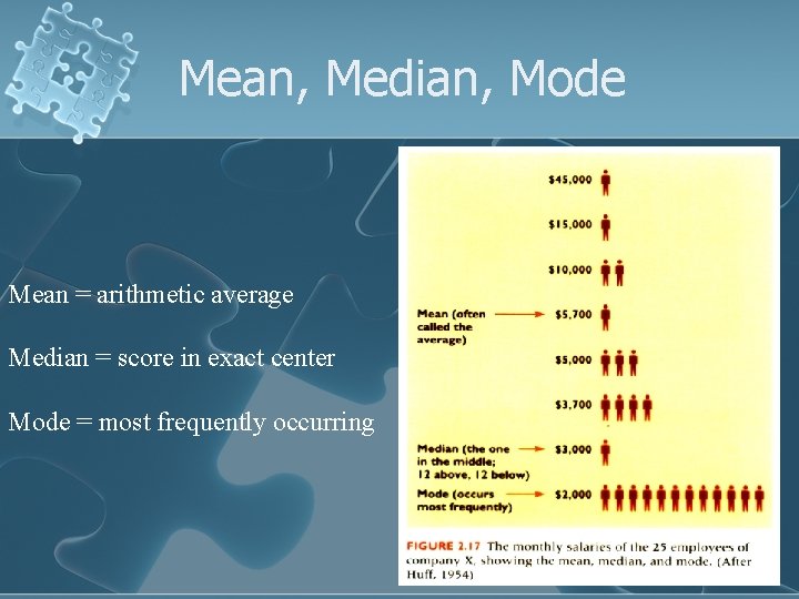 Mean, Median, Mode Mean = arithmetic average Median = score in exact center Mode