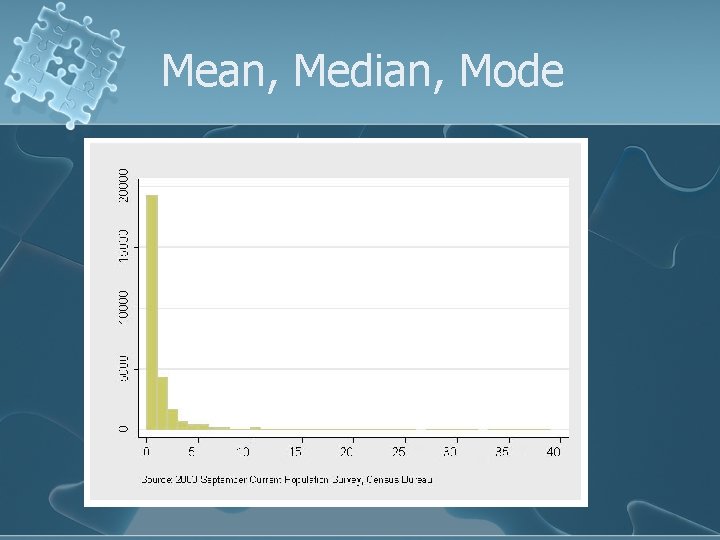 Mean, Median, Mode 