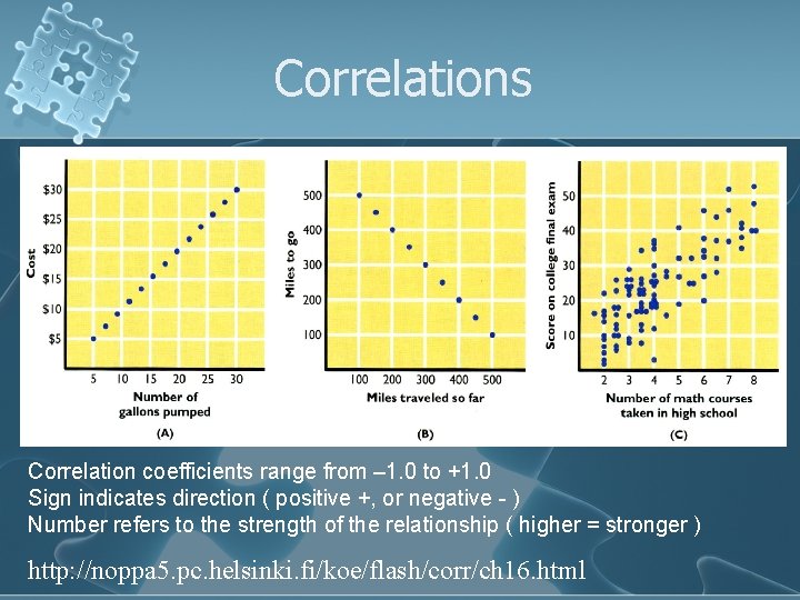 Correlations Correlation coefficients range from – 1. 0 to +1. 0 Sign indicates direction