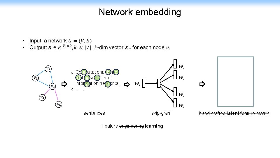 Network embedding o Computational lens b c a on big social and d e