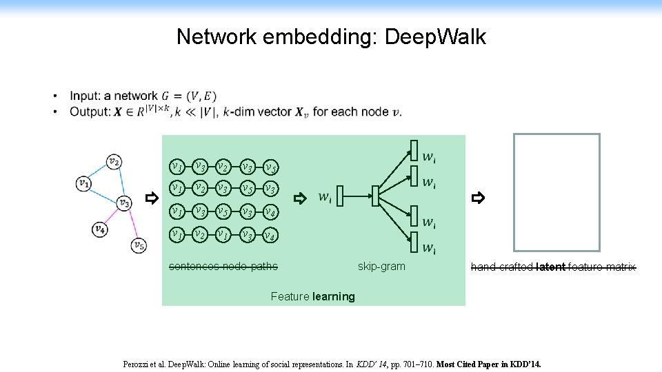 Network embedding: Deep. Walk v 1 v 3 v 2 v 3 v 5