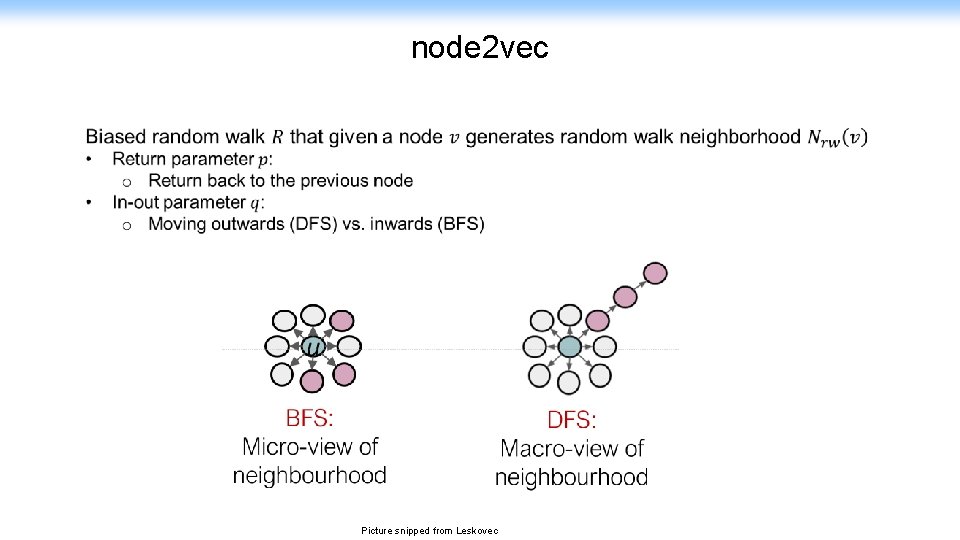 node 2 vec Picture snipped from Leskovec 