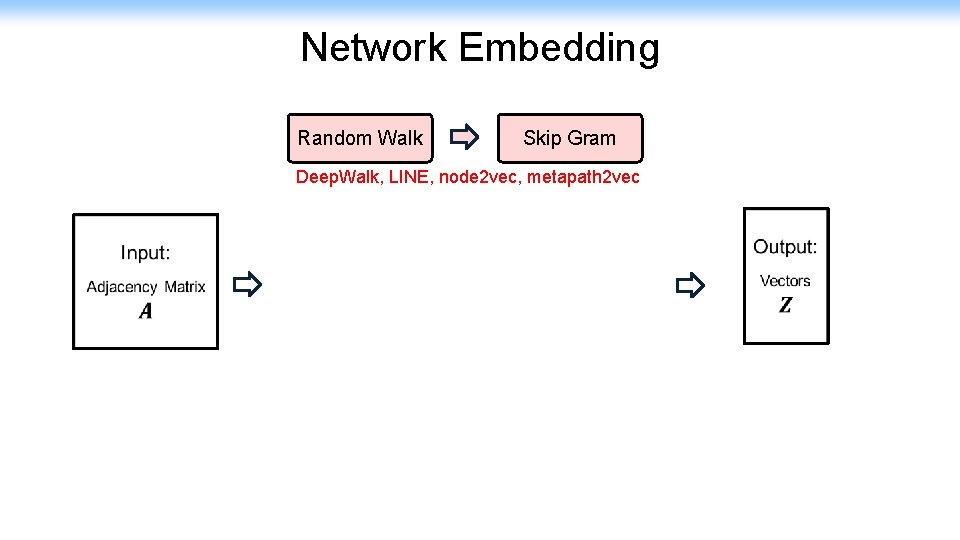 Network Embedding Random Walk Skip Gram Deep. Walk, LINE, node 2 vec, metapath 2