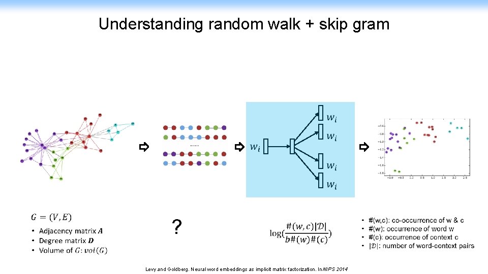 Understanding random walk + skip gram ? Levy and Goldberg. Neural word embeddings as