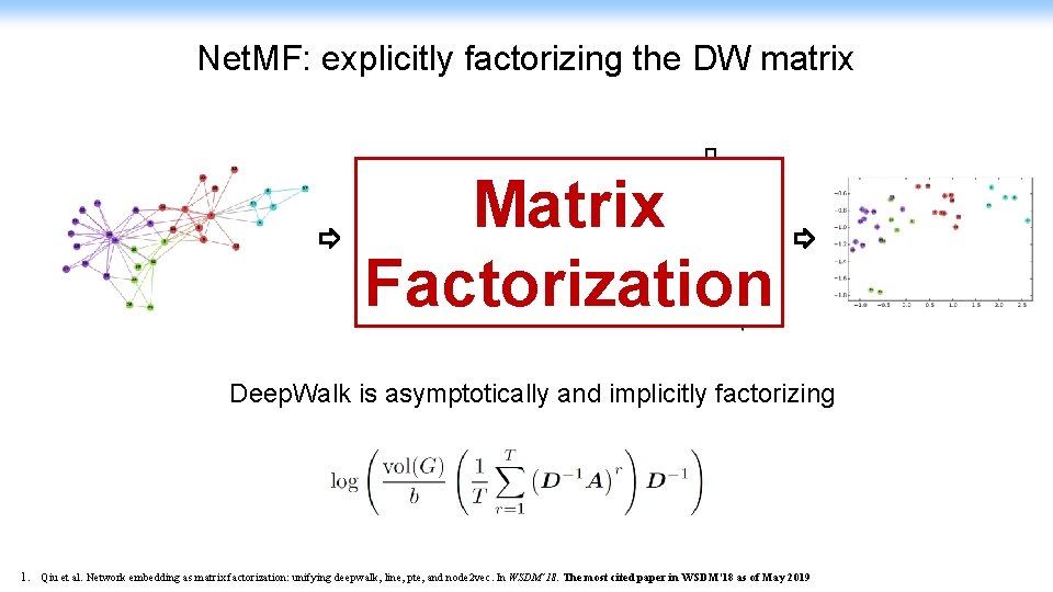 Net. MF: explicitly factorizing the DW matrix Matrix Factorization Deep. Walk is asymptotically and
