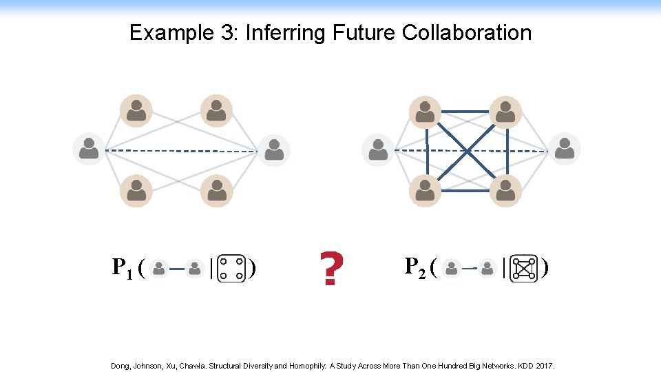 Example 3: Inferring Future Collaboration P 1 ( | ) P 2 ( |