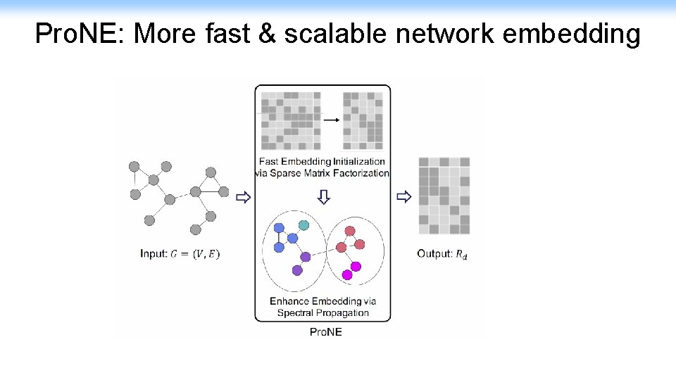 Pro. NE: More fast & scalable network embedding 