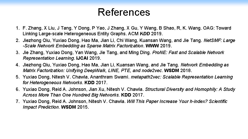 References 1. F. Zhang, X Liu, J Tang, Y Dong, P Yao, J Zhang,