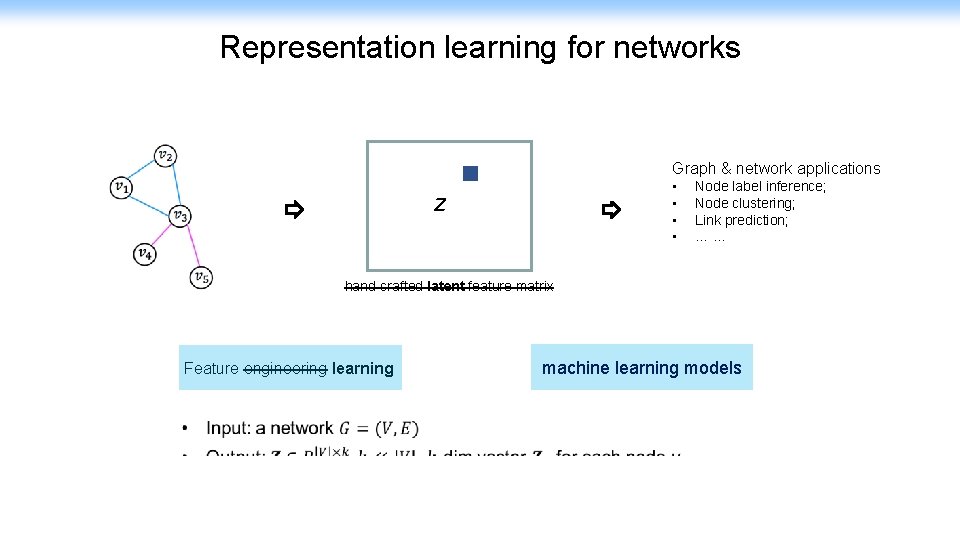 Representation learning for networks Graph & network applications • • Z Node label inference;